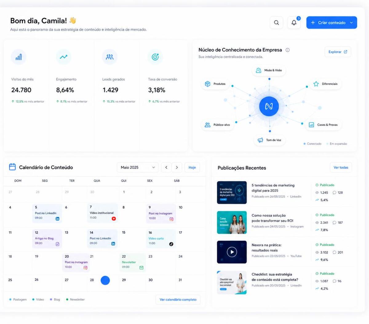 Painel da Nukkia com o Cérebro da Empresa, calendário de conteúdo e publicações recentes